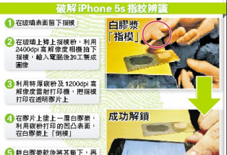 黑客破iPhone5s锁 白胶浆制指纹胶膜