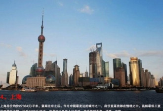 低工资VS高房价：中国最悲催十大城市