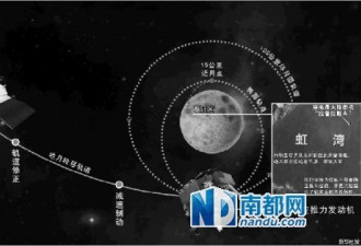 “嫦娥三号”成功降轨 计划14日落月