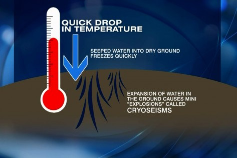 This graphic explains what causes the frost quakes which have been reported in the GTA since an ice storm on Dec. 21-22, 2013. CITYNEWS