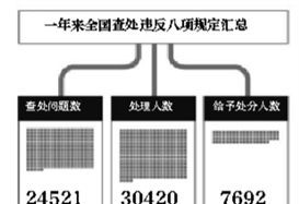 中央巡视组晒成绩单：半年打了“6只虎”