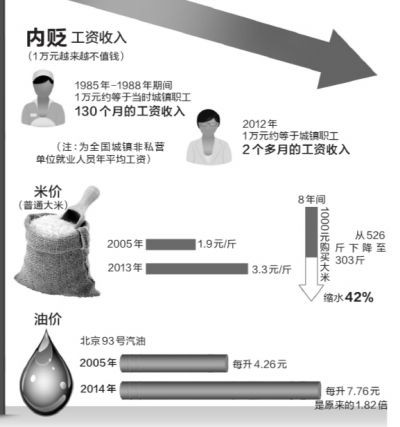 京华时报制图