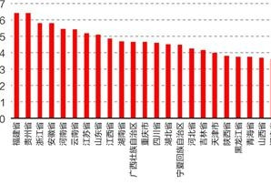 中国“最不腐败”省份排名：北京居首