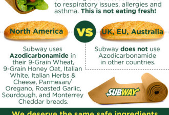 Subway被曝在北美使用欧州禁用化学品