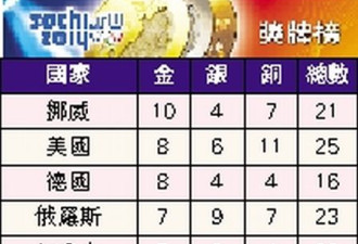 男子冰壶加英争金 加美男冰准决赛相遇