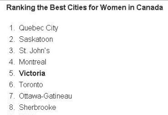 在加拿大 哪个城市最适合女性居住？
