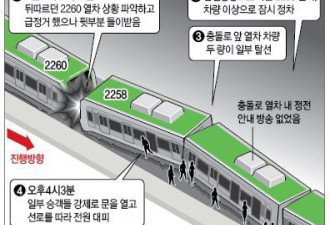 首尔地铁发生追尾事故 致170余人受伤
