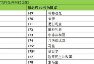 NGO报告称中国母亲境遇排名上升7位
