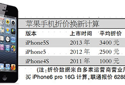 iPhone 6即将发布 5s已全面降价清货