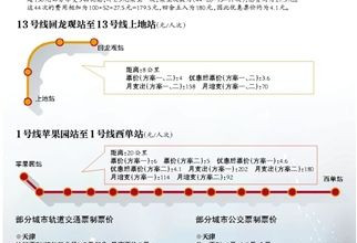 北京地铁调价将使通勤族月均增支百元