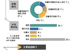 中澳两国联手追逃确定首批贪官名单