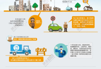图：北京居民老王一家的APEC生活模式