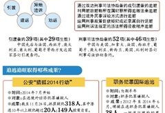 外交部：赖昌星案办了12年确实有点长