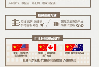 齐打老虎 中纪委今接受举报逃加贪官