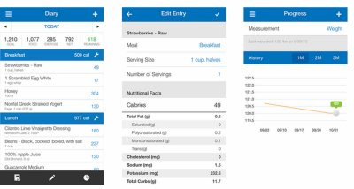 MyFitnessPal工具显示页面。(取材MyFitnessPal网站)
