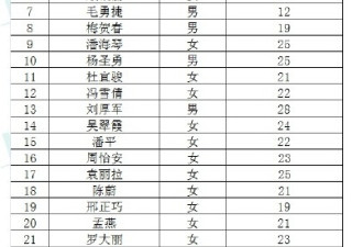 但愿没熟人：上海踩踏事件遇难者名单