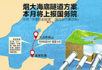 中国超级隧道震惊世界 再赌30年繁荣？