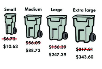 大垃圾桶费拟加六成 市长鼓励转用小桶