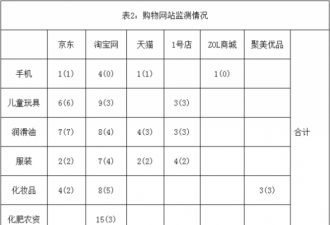 年度大戏——当阿里巴巴&quot;杠上&quot;工商总局