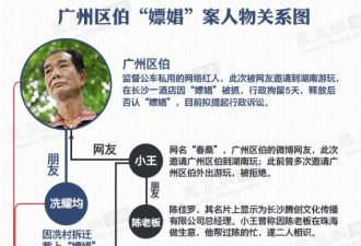 区伯嫖娼门另一当事人首开口：是圈套