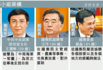 中国一带一路“一正四副”领导名单曝光