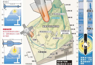 美国升级钻地弹 随时轰掉伊朗核设施