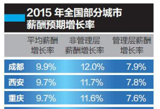 北漂压力：能全款买房的同学才想留下