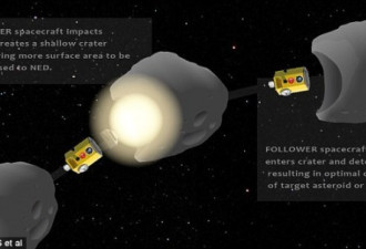 科学家计划用核弹炸毁威胁地球小行星