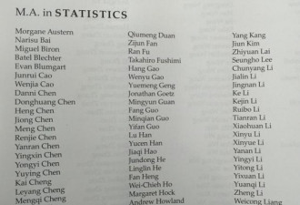 哥大统计系硕士毕业生名单 全是华人！
