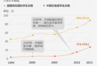 中国学霸何以用“数理化”攻占哥大?