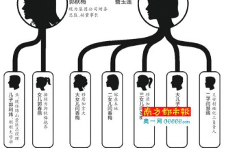 山西富豪病逝 妻子情妇7子女争百亿遗产