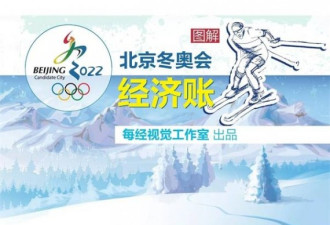 2022年冬奥会 至少带给中国的十大红利