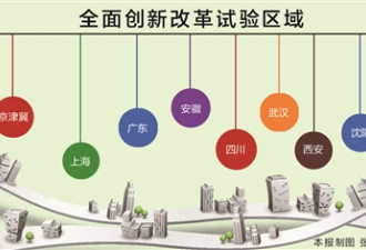中国这8大地区列入全面创新改革试验区