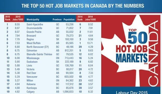 jobs market
