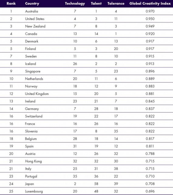 classement (1)