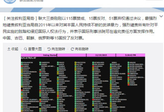 联合国微博晒中国对叙决议投了反对票