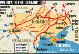 俄国下手：切断乌克兰冬季天然气供应