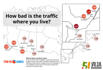 多伦多交通全国最恶劣 开车多花3倍时间