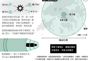 只为震撼？朝鲜试爆氢弹成功 可信吗