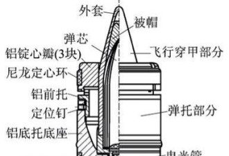 这是中国最可怕的炮弹 打穿一米钢板