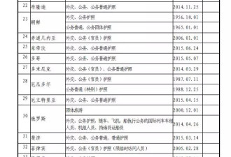 中国护照含金量升级：免签落地签53国