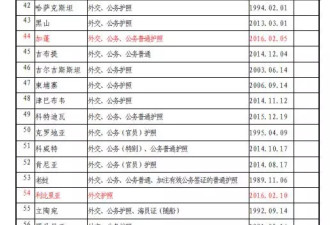 中国护照含金量升级：免签落地签53国