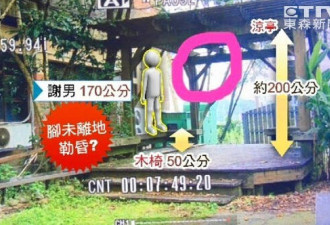 台湾大学生扮演“吊死鬼” 不慎吊死