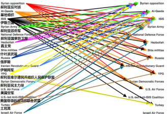 用几张图看懂 叙利亚到底是谁在打仗