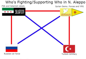 用几张图看懂 叙利亚到底是谁在打仗