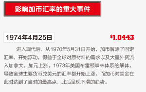 从历史看未来 加币何去何从 加西周末网