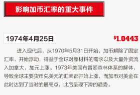 从历史看未来 加元汇率将如何发展？