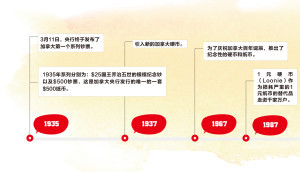 从历史看未来 加币何去何从 加西周末网