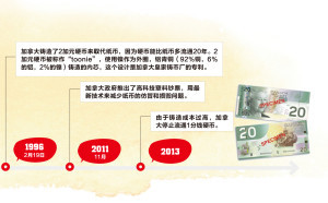 从历史看未来 加币何去何从 加西周末网