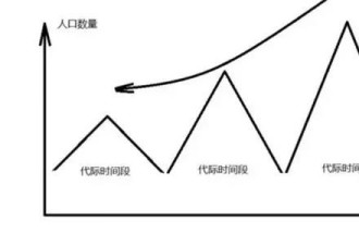 80后养老危机 可能是史上最悲剧一代